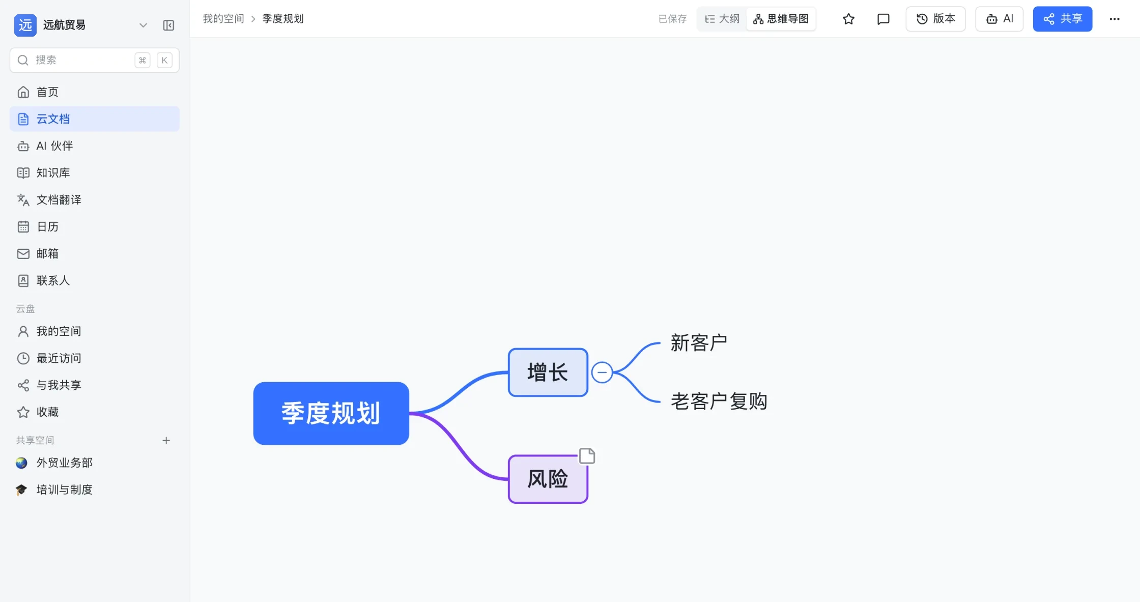 思维导图视图：以「季度规划」为中心，增长与风险两个主题各带子主题，分支按层级着色，右下角有缩放与适应画布